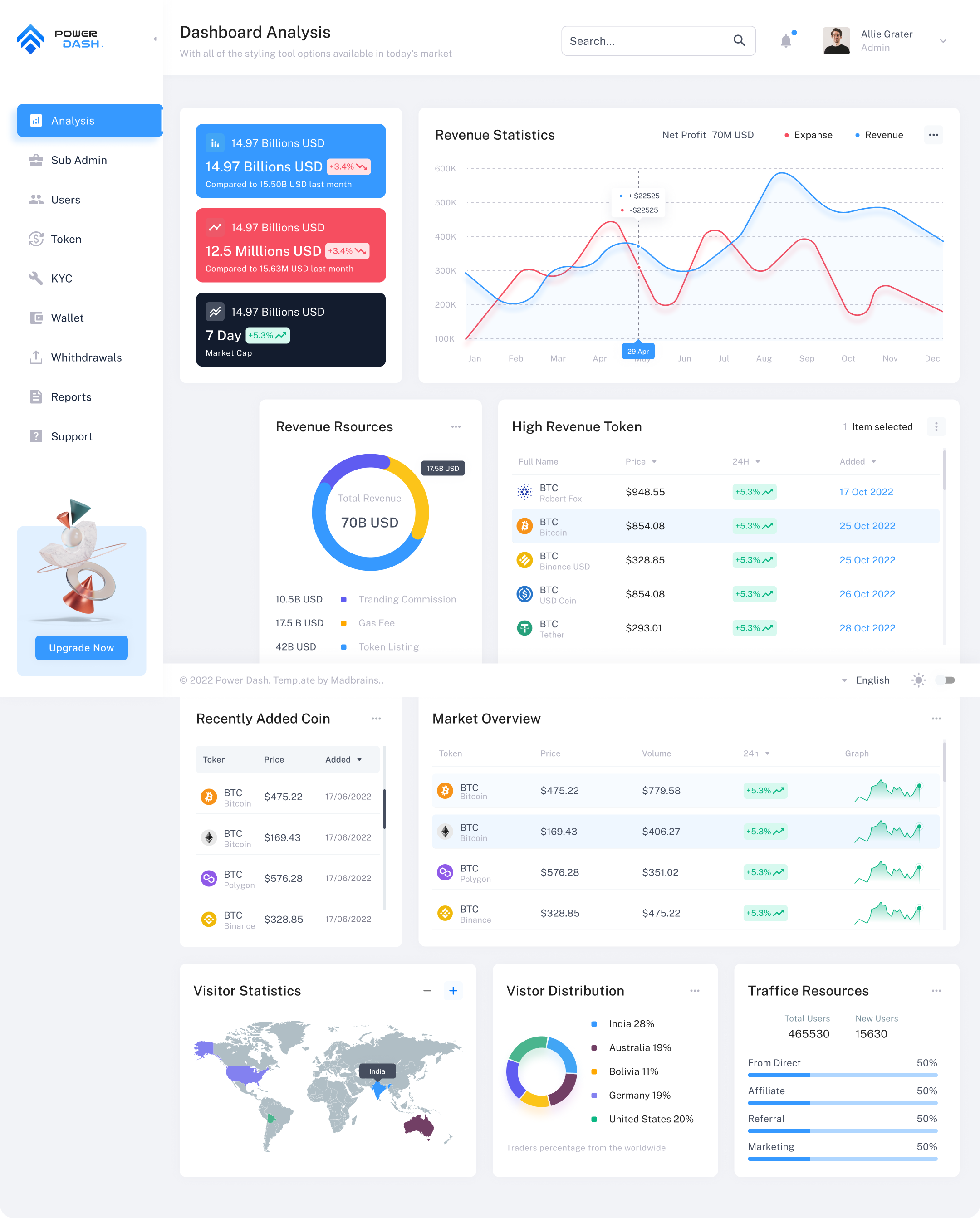Dashboard Image